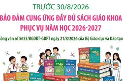 Trước 30/8/2026: Bảo đảm cung ứng đầy đủ sách giáo khoa phục vụ năm học 2026-2027