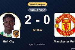Hạ gục Manchester United 2-0, Hull City tạo bất ngờ tại Premier League