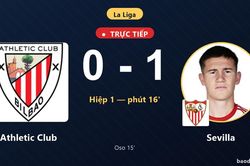TRỰC TIẾPTrực tiếp Athletic Club vs Sevilla: Sevilla mở tỷ số