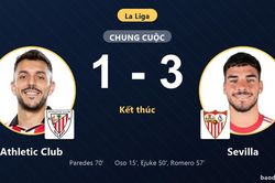 Thắng thuyết phục Athletic Club, Sevilla vươn l&ecirc;n top 4 La Liga
