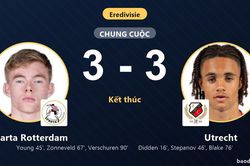 Rượt đuổi 6 bàn kịch tính, Sparta Rotterdam và Utrecht chia điểm nghẹt thở