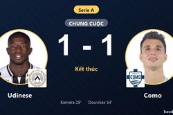 Bị Como cầm h&ograve;a 1-1, Udinese chia điểm ng&agrave;y ra qu&acirc;n Serie A