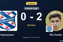 Thua trắng PEC Zwolle tr&ecirc;n s&acirc;n nh&agrave;, Heerenveen lỡ cơ hội bứt ph&aacute;