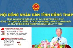 Nghị quyết 33, 34 ngày 9-7-2026 của HĐND tỉnh về việc xây dựng quy chuẩn kỹ thuật địa phương, nâng cao năng suất và chất lượng doanh nghiệp