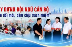 Xây dựng đội ngũ cán bộ “dám đổi mới, dám chịu trách nhiệm”