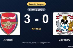 Thống kê trận đấu Arsenal 3-0 Coventry: Arsenal thắng đậm thuyết phục