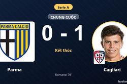 Romano định đoạt trận đấu, Cagliari khiến Parma ôm hận ngay trên sân nhà