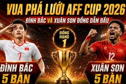 Bảng xếp hạng Vua phá lưới ASEAN Cup 2026 mới nhất: Đình Bắc, Xuân Son vẫn dẫn đầu sau trận thắng Thái Lan