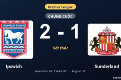 Thống kê trận đấu Ipswich 2-1 Sunderland: J. Clarke tỏa sáng, Ipswich giành trọn 3 điểm