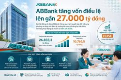 ABBank nâng vốn điều lệ lên gần 27.000 tỷ đồng, chuẩn bị cho mục tiêu niêm yết HOSE