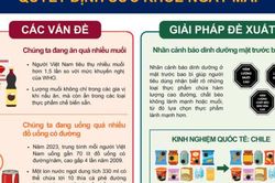 Giảm muối, kiểm soát thực phẩm chế biến: 'Chìa khóa' đẩy lùi gánh nặng bệnh mạn tính