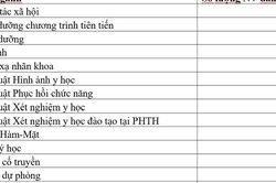 Đại học Y Hà Nội công bố dữ liệu xét tuyển thí sinh Chuyên Tuyên Quang