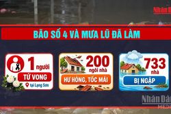 [Video] B&atilde;o số 4 v&agrave; mưa lũ l&agrave;m 1 người tử vong, hơn 900 nh&agrave; hư hỏng, ngập nước