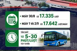 [Video] Hà Nội miễn phí xe buýt, metro trong 5 ngày dịp Quốc khánh 2/9