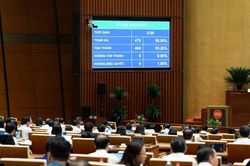 Sáng nay 23-8, Quốc hội thông qua 3 dự thảo luật sửa đổi