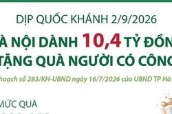 Hà Nội tặng quà người có công, cơ sở cách mạng dịp Quốc khánh 2/9