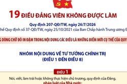 Tìm hiểu về những quy định mới trong 19 điều đảng viên không được làm