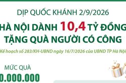 Hà Nội dành 10,4 tỷ đồng tặng quà người có công dịp Quốc khánh 2/9/2026
