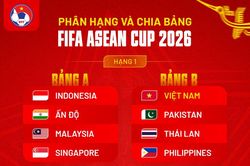FIFA ASEAN Cup 2026 'thoát hiểm'