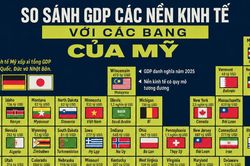 So sánh GDP các bang của Mỹ với một số nền kinh tế
