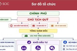 SCIC đề xuất thành lập Quỹ đầu tư quốc gia quy mô vốn chủ 133.000 tỷ ngay trong quý 3/2026