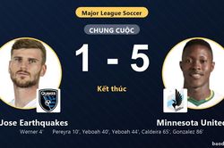 Thua đậm Minnesota United FC, San Jose Earthquakes vẫn c&ugrave;ng đối thủ gi&agrave;nh v&eacute; v&agrave;o v&ograve;ng 1/16