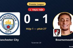 TRỰC TIẾPTrực tiếp Manchester City vs Bournemouth: Bournemouth mở tỷ số