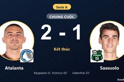Hạ Sassuolo ngày ra quân Serie A, Atalanta khởi đầu mùa giải thuận lợi