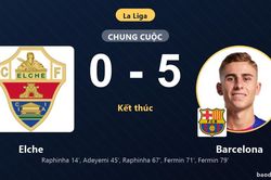 Vùi dập Elche 5-0, Barcelona phô diễn sức mạnh tại La Liga