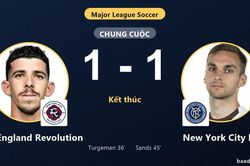Chia điểm New York City FC, New England Revolution cùng đối thủ giành vé vào vòng 1/16