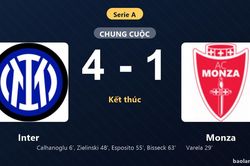 Thống k&ecirc; trận đấu Inter 4-1 Monza: Inter thắng đậm thuyết phục