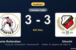 Thống kê trận đấu Sparta Rotterdam 3-3 Utrecht: Màn rượt đuổi tỷ số mãn nhãn