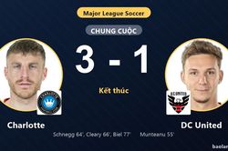 Ngược dòng hạ DC United 3-1, Charlotte cùng đối thủ giành vé vào vòng 1/16 MLS