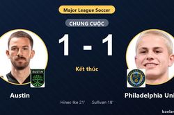 Chia điểm với Philadelphia Union, Austin tiếp tục chôn chân ở nhóm cuối MLS