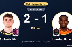 St. Louis City 2-1 Houston Dynamo: St. Louis City gi&agrave;nh chiến thắng
