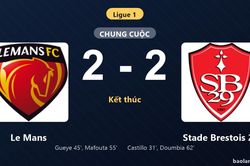 Thống k&ecirc; trận đấu Le Mans 2-2 Stade Brestois 29: M&agrave;n rượt đuổi tỷ số m&atilde;n nh&atilde;n