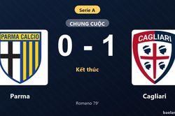 Thống k&ecirc; trận đấu Parma 0-1 Cagliari: A. Romano tỏa s&aacute;ng, Cagliari gi&agrave;nh trọn 3 điểm