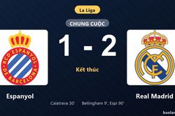 Thống k&ecirc; trận đấu Espanyol 1-2 Real Madrid: C. Espi tỏa s&aacute;ng, Real Madrid gi&agrave;nh trọn 3 điểm