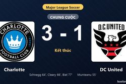 Thống kê trận đấu Charlotte 3-1 DC United: Charlotte ngược dòng ngoạn mục