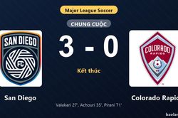Thống kê trận đấu San Diego 3-0 Colorado Rapids: San Diego thắng đậm thuyết phục