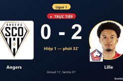 TRỰC TIẾPTrực tiếp Angers vs Lille: Lille nh&acirc;n đ&ocirc;i c&aacute;ch biệt
