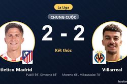 Rượt đuổi kịch tính bốn bàn, Atletico Madrid và Villarreal chia điểm tại Metropolitano