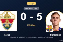 Thắng đậm Elche 5-0, Barcelona phô diễn sức mạnh áp đảo tại La Liga
