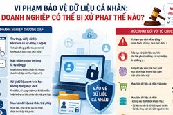 Vi phạm dữ liệu cá nhân, doanh nghiệp có thể bị phạt tới 3 tỷ đồng