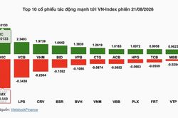 Chứng kho&aacute;n tuần 17-21/8: VN-Index l&ecirc;n 1.768,12 điểm nhờ phi&ecirc;n chốt danh mục FTSE