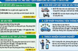Nghị định 236/2026/NĐ-CP - Hoàn thiện quản lý giao thông đường bộ