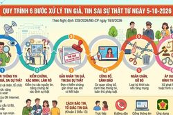 Quy trình 6 bước xử lý tin giả, tin sai sự thật từ ngày 5-10-2026