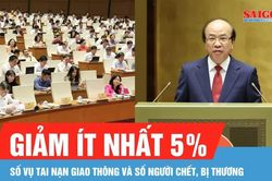 Quốc hội đặt mục tiêu khám phá trên 90% vụ án rất nghiêm trọng, đặc biệt nghiêm trọng