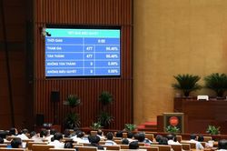 Gỡ điểm nghẽn pháp lý, mở đường cho khoa học, công nghệ và đổi mới sáng tạo