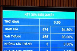 X&aacute;c lập cơ chế, ch&iacute;nh s&aacute;ch đột ph&aacute; đ&aacute;p ứng y&ecirc;u cầu th&uacute;c đẩy ph&aacute;t triển đ&ocirc; thị đặc biệt